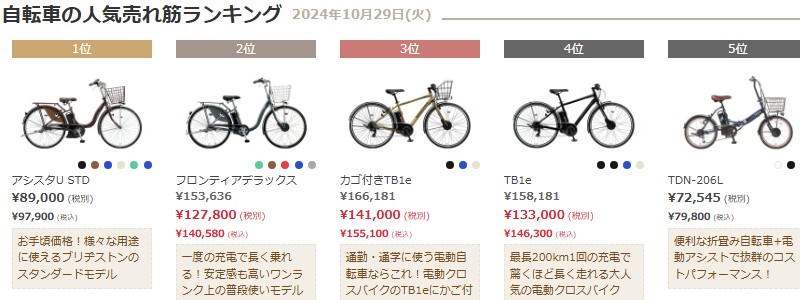 日本最大級の自転車通販サイト【cyma-サイマ-】情報サイト